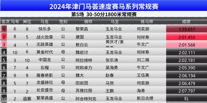 2024年澳门特马今晚号码,数据资料解释落实_R版35.917