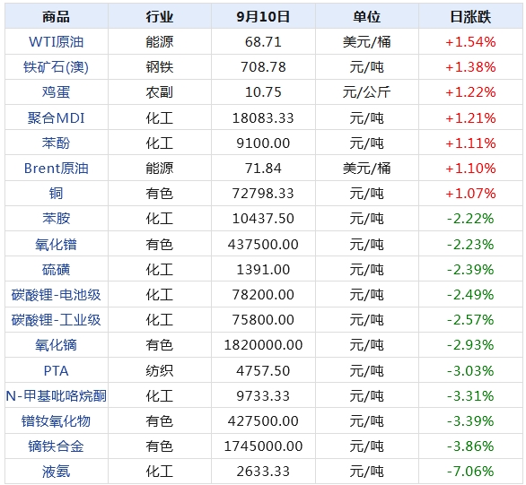 新澳2024年天天开奖免费资料大全,最新核心解答落实_特别版92.101