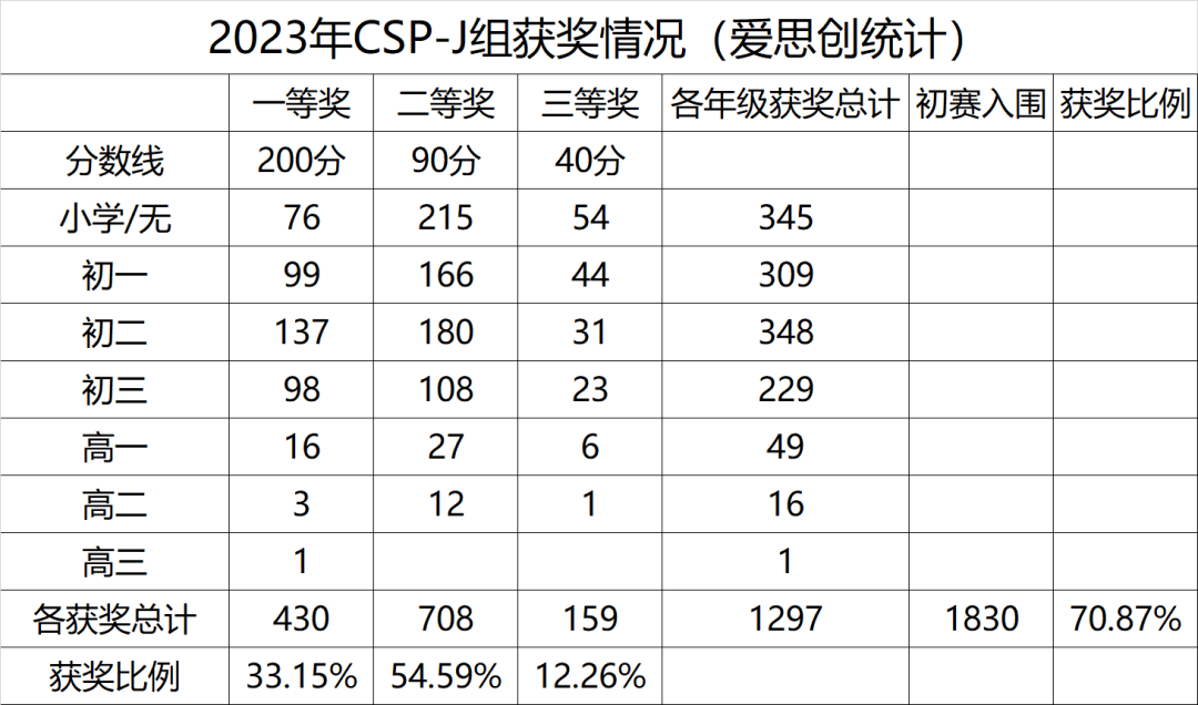 新澳门2023年今晚开奖结果,实证解读说明_升级版52.708