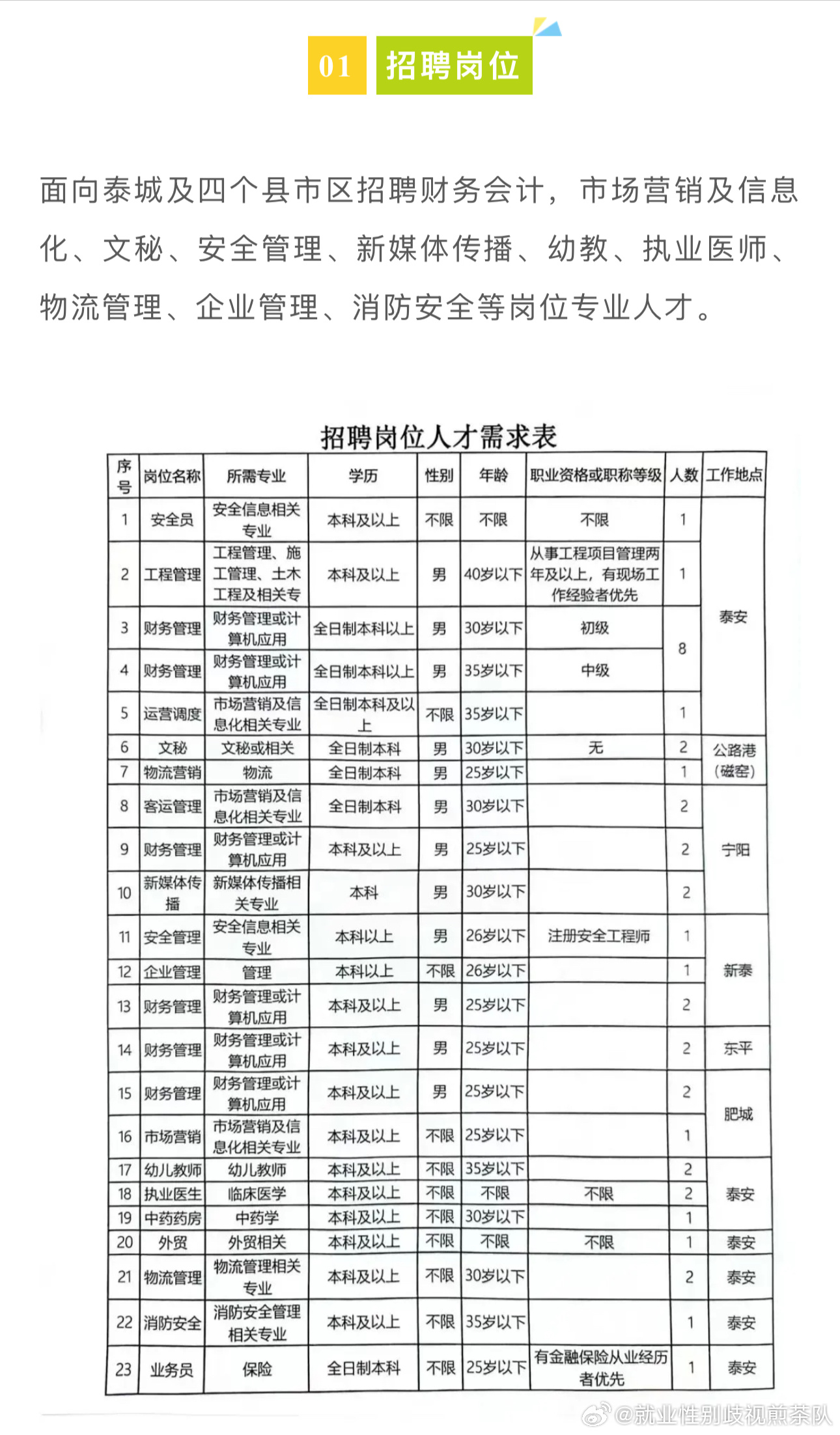 阿城区最新招聘信息全面解析