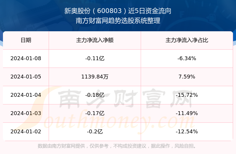 2024新奥历史开奖记录香港｜数据解释说明规划