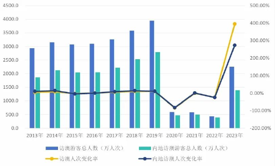 2024新澳门历史开奖记录｜实时数据解释定义