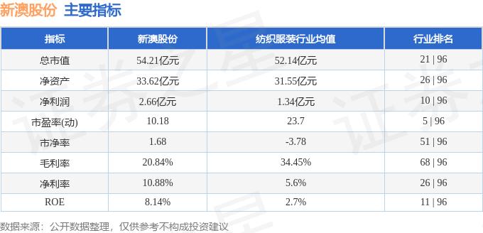 2024年新澳开奖结果记录查询表｜热门解析解读