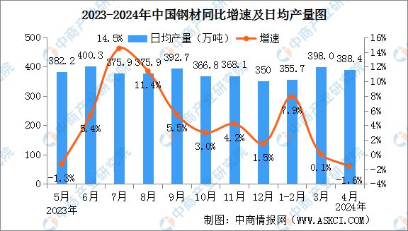 新澳今天最新资料2024｜数据解释说明规划