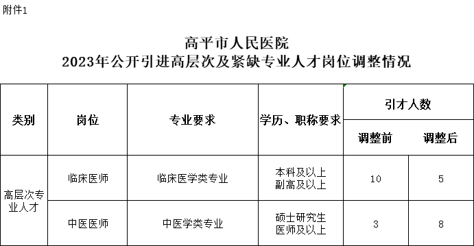 高平人民医院医疗事故2023年最新消息｜连贯性执行方法评估