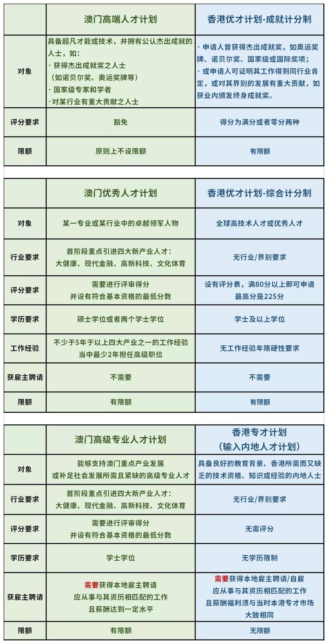 艺术 第202页