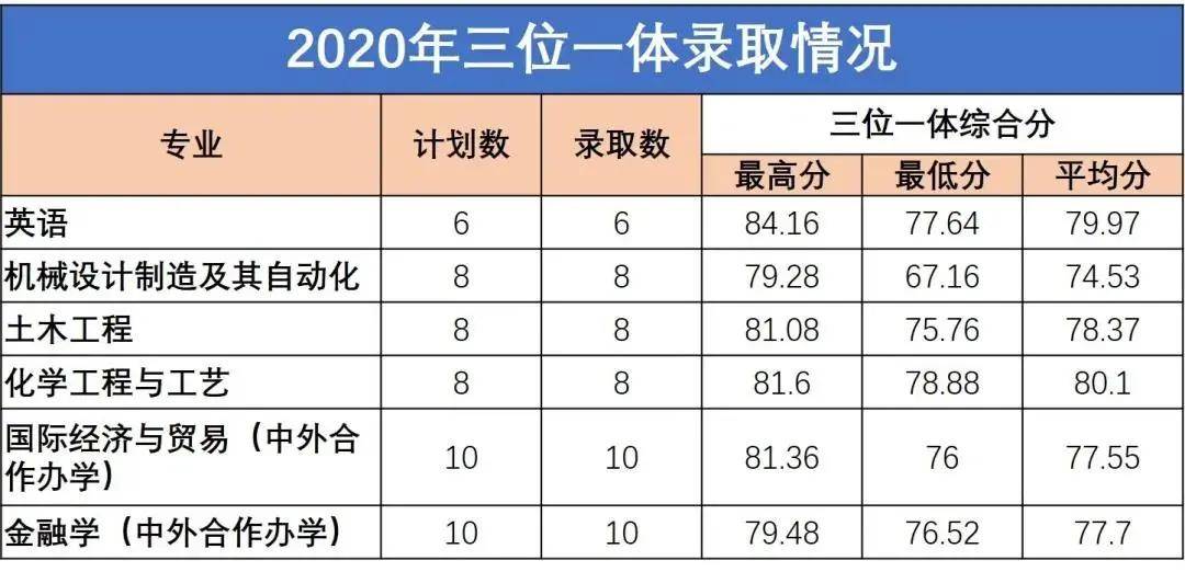 艺术 第201页