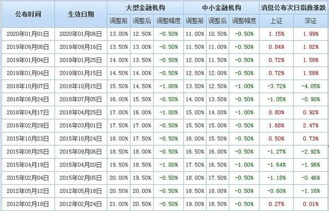 新澳2024今晚开奖结果｜准确资料解释落实