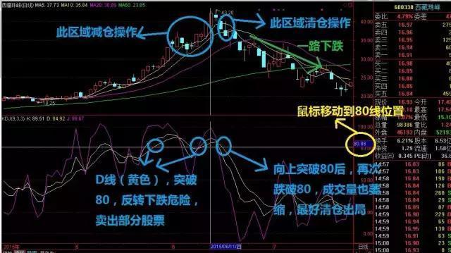 白小姐今晚特马期期准六｜实用技巧与详细解析