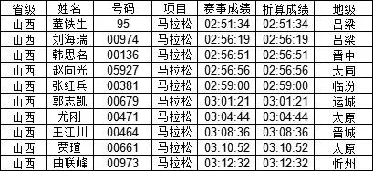 2024澳门特马今晚开什么码｜统计解答解释落实