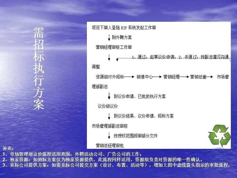 2024年正版资料全年免费｜连贯性执行方法评估