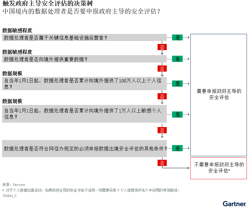 新澳门一码一肖一特一中2024高考｜连贯性执行方法评估