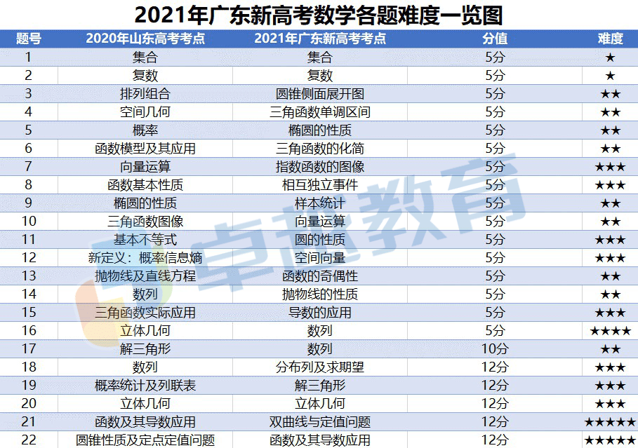 新奥正版免费资料大全｜统计解答解释落实