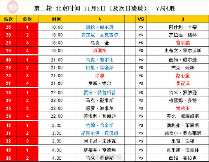 新澳门今晚开特马开奖2024年11月｜统计解答解释落实