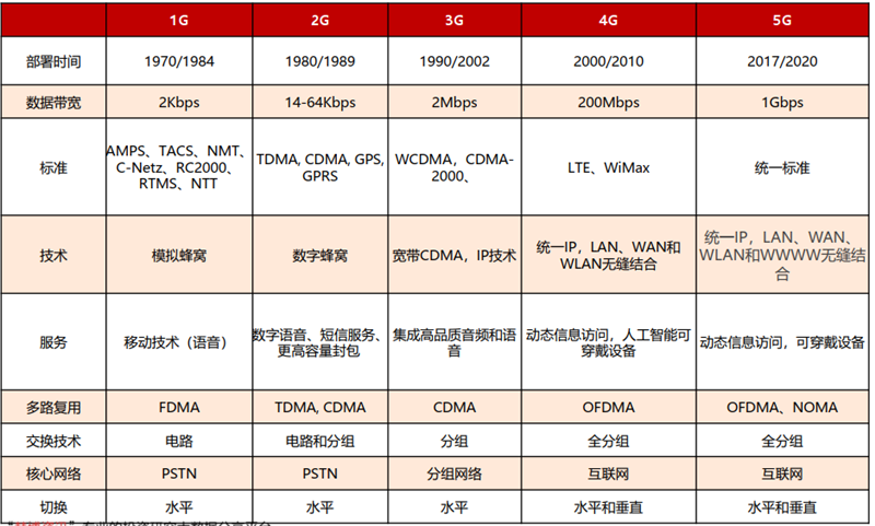 度的温柔 第4页