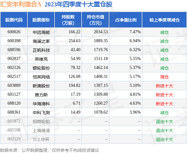 新澳天天开奖资料大全｜统计解答解释落实