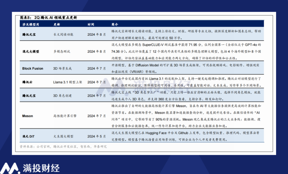 2024新奥精准资料免费大全078期｜统计解答解释落实