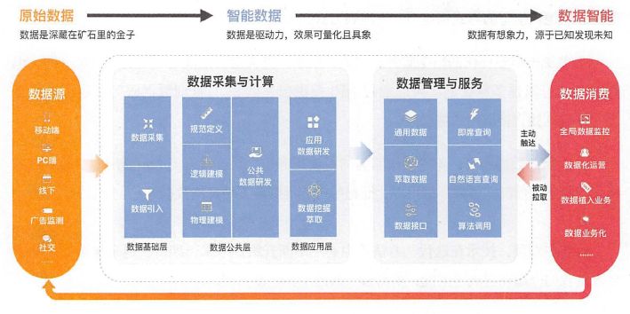 艺术设计 第187页