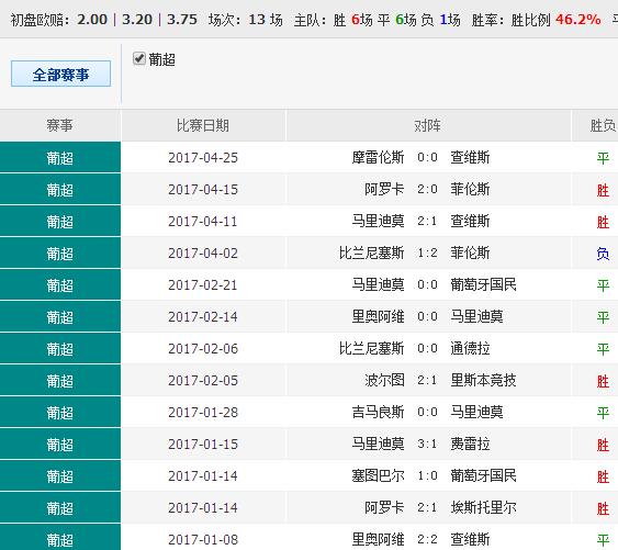 新澳好彩免费资料查询最新｜数据解释说明规划