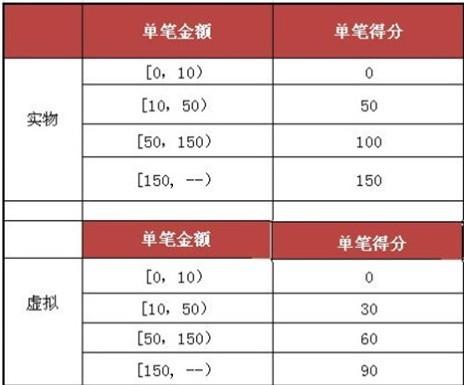 艺术 第186页