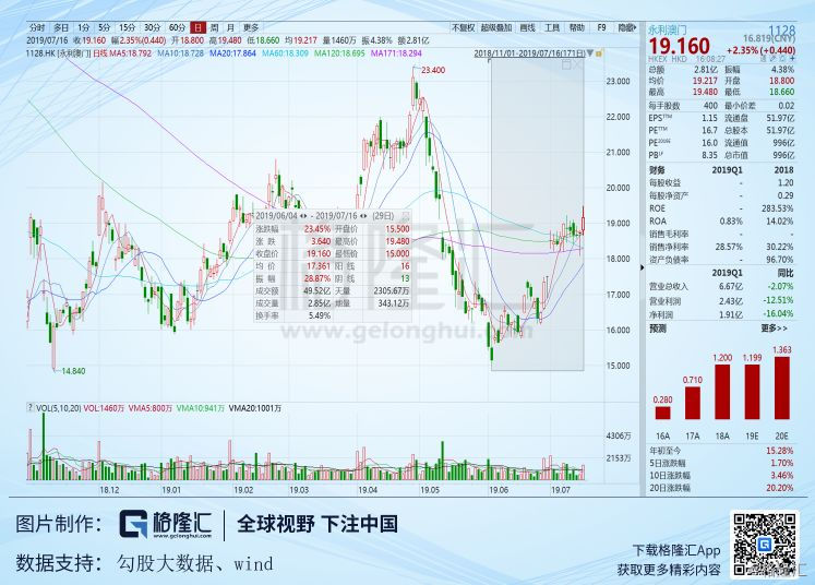 新澳门一肖中100期期准｜高速应对逻辑