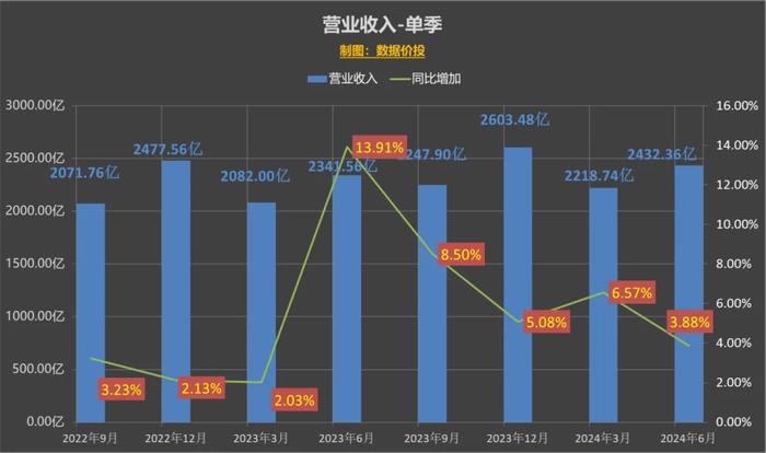 2024澳门精准正版图库｜数据解释说明规划