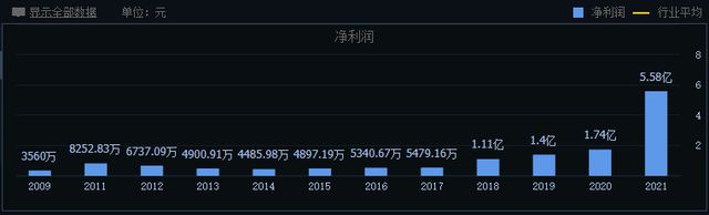 网禁 拗女稀缺1300｜数据解释说明规划