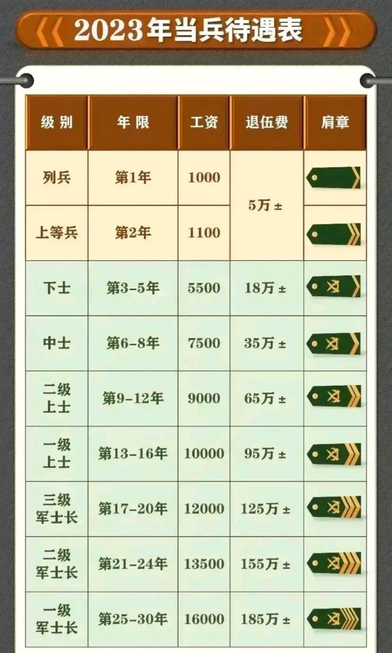 2025军人涨薪最新消息公布｜最佳精选解释定义