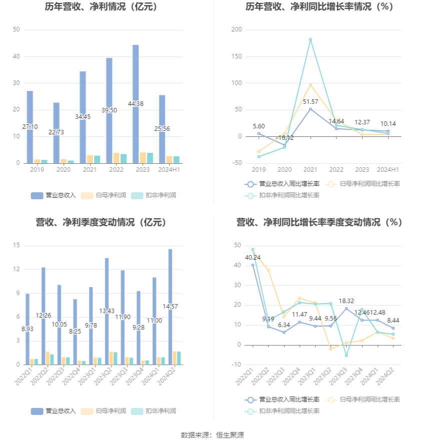 2024年12月 第321页