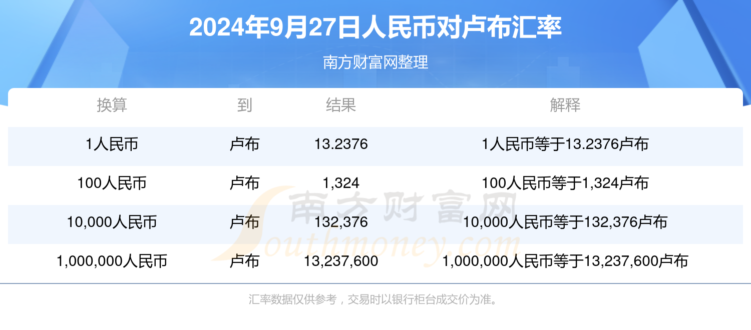 卢布汇率最新动态，影响、走势与未来展望