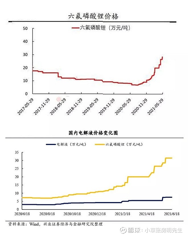 时尚 第119页