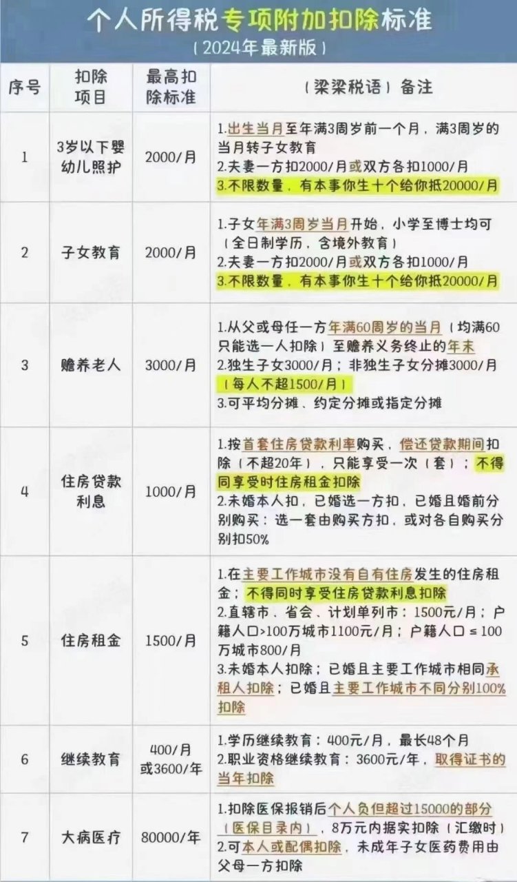 最新个税速扣详解，了解、应用与优化策略