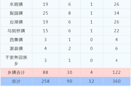 南通通州最新招聘信息总览