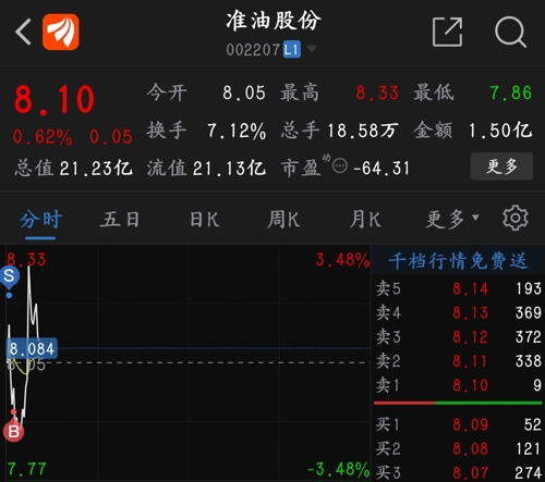 准油股份最新公告深度解读与分析