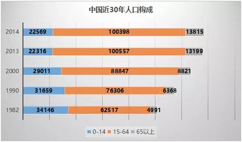 中国最新人口普查数据全面深度解析