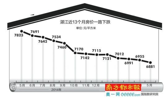 廉江房价走势最新动态，市场趋势深度分析与预测