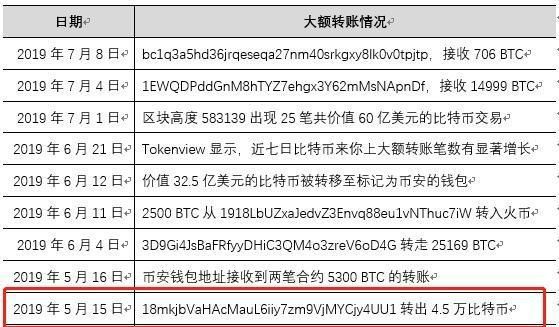 贝塔币最新动态，数字货币新纪元探索之路